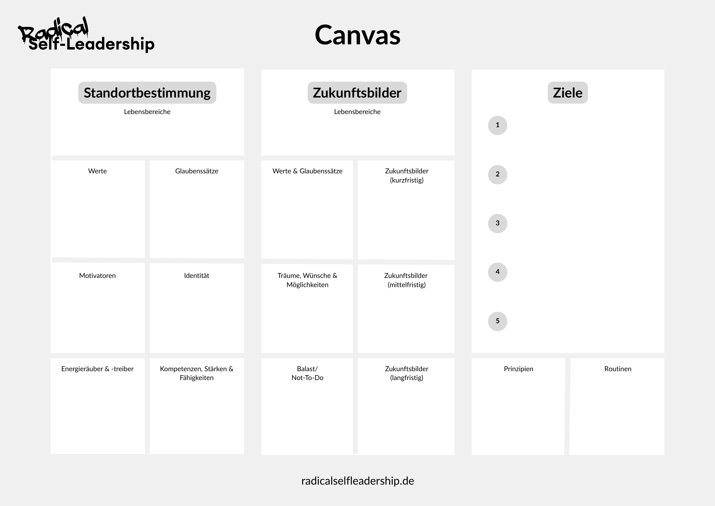 rADAR-Canvas — Radical Self-Leadership