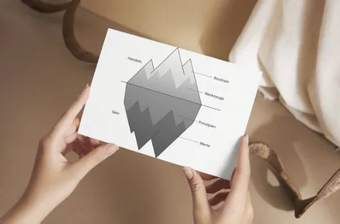 Das Eisberg-Modell der Selbstführung